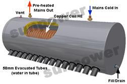 Solar Water Heater (SPHE-470-1800/58-20-CF)