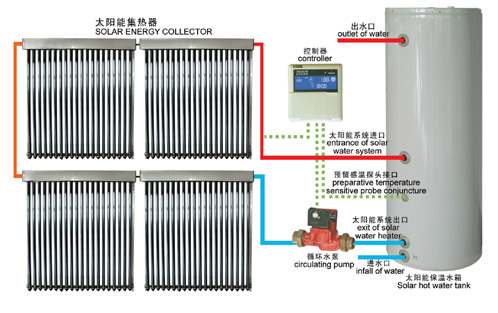 Separated Pressurized Solar Water Heater with Heat Pipe