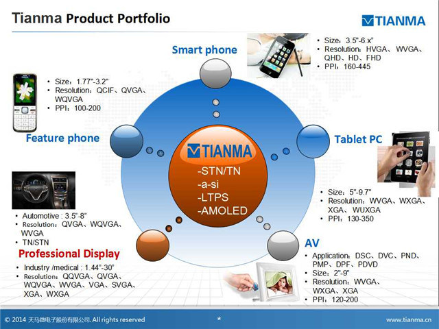 TM101jdhp01-00, 10.1 Inch 1024*800 High Definition TFT, Full-View LCD