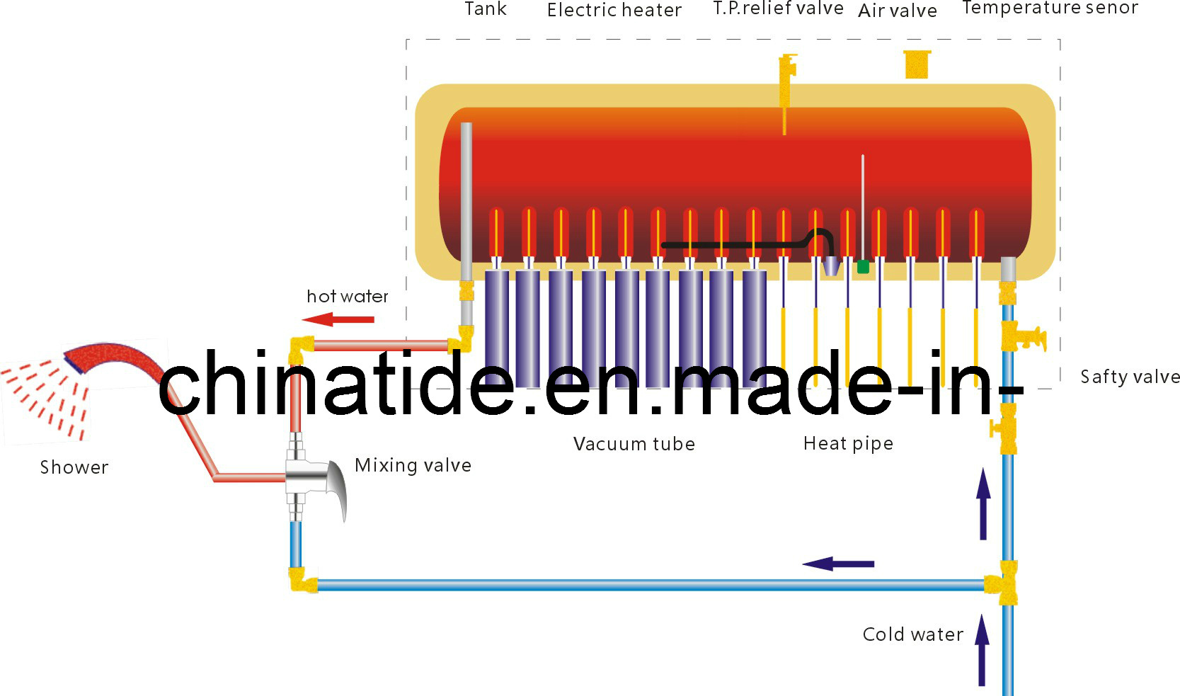 Integrative Solar Water Heater