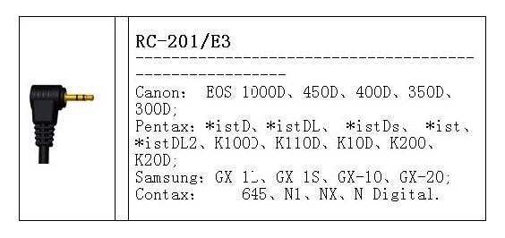 RC-201 Remote Control for Canon