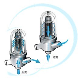 Automatic Folding Plate Purifier