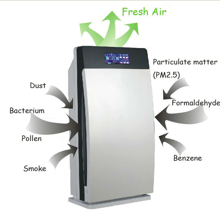 HEPA Composite Mesh Air Purifier (GL-8138)