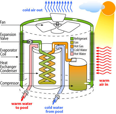 Swimming Pool Water Heater Woking Principle 03